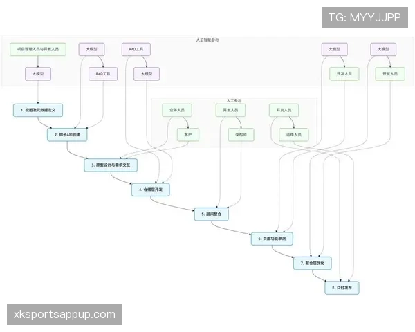 点球大战规则详解：关键判罚条件与执行流程全拆解