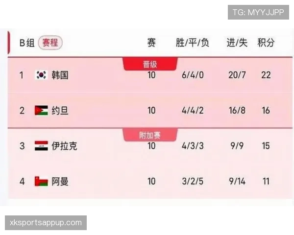 2026世界杯小组赛规则详解 2026世界杯小组赛规则详解